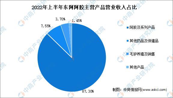 202开云 开云体育官网3年中国保健食品行业市场前景及研究报告(图11)