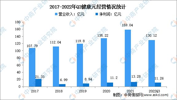 202开云 开云体育官网3年中国保健食品行业市场前景及研究报告(图12)