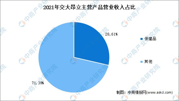 202开云 开云体育官网3年中国保健食品行业市场前景及研究报告(图15)