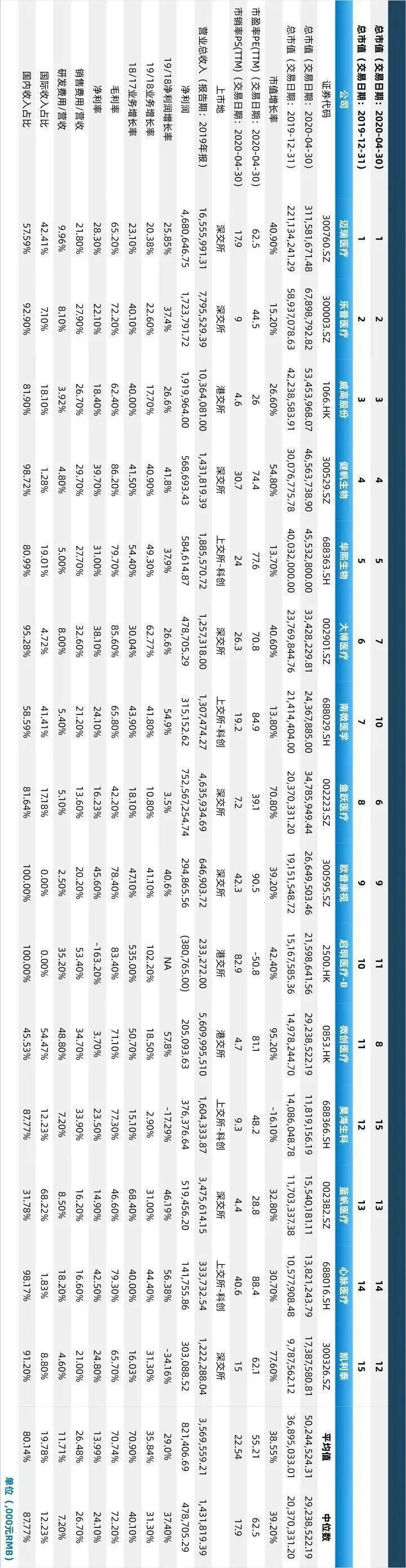 中国医疗器械100强排名岀炉！（附：详细
