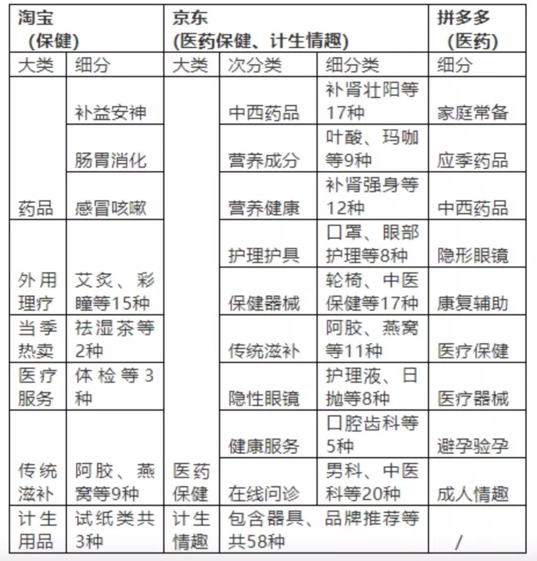 拼多多卖医疗器械开云体育 开云平台