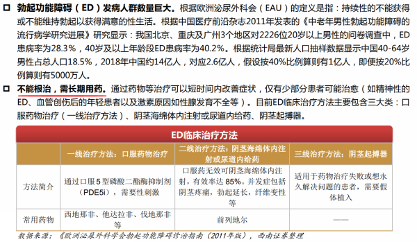 比“伟哥”更好开云体育 开云平台用的全球