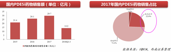 比“伟哥”更好开云体育 开云平台用的全球男性第一健康产品国内首仿药刚刚拿到批文！(图5)