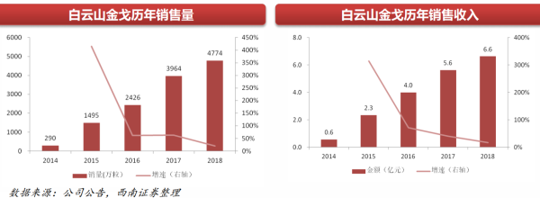 比“伟哥”更好开云体育 开云平台用的全球男性第一健康产品国内首仿药刚刚拿到批文！(图6)