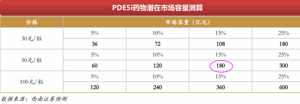 比“伟哥”更好开云体育 开云平台用的全球男性第一健康产品国内首仿药刚刚拿到批文！(图7)