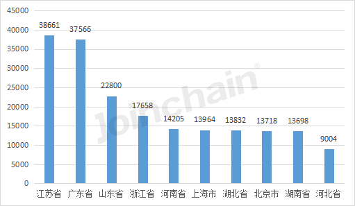 开云 开云体育平台盘点：2022年全国境内医疗器械产品达250010件(图2)