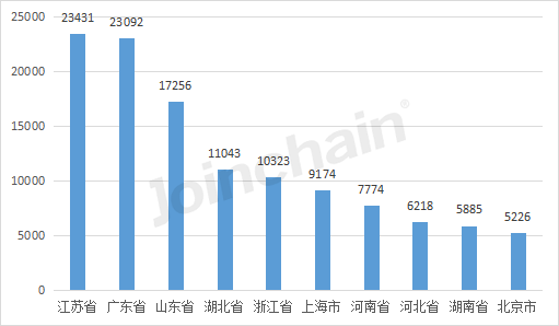 开云 开云体育平台盘点：2022年全国境内医疗器械产品达250010件(图3)