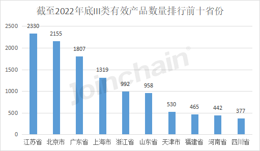 开云 开云体育平台盘点：2022年全国境内医疗器械产品达250010件(图5)