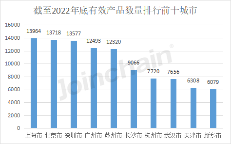 开云 开云体育平台盘点：2022年全国境内医疗器械产品达250010件(图6)