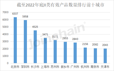 开云 开云体育平台盘点：2022年全国境内医疗器械产品达250010件(图8)