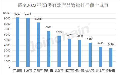 开云 开云体育平台盘点：2022年全国境内医疗器械产品达250010件(图7)