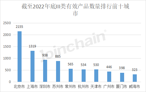 开云 开云体育平台盘点：2022年全国境内医疗器械产品达250010件(图9)