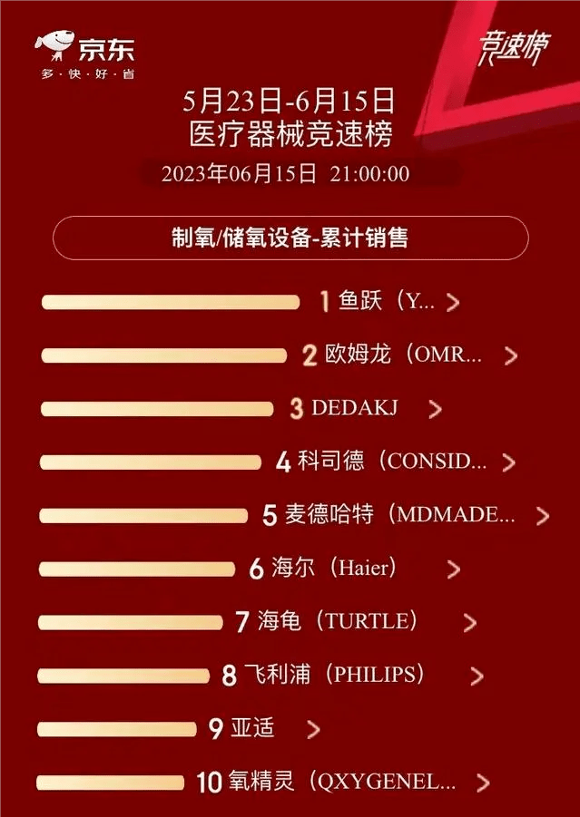 开云 开云体育官网这届年轻人熬最晚的夜买最全的家用医疗器械(图10)