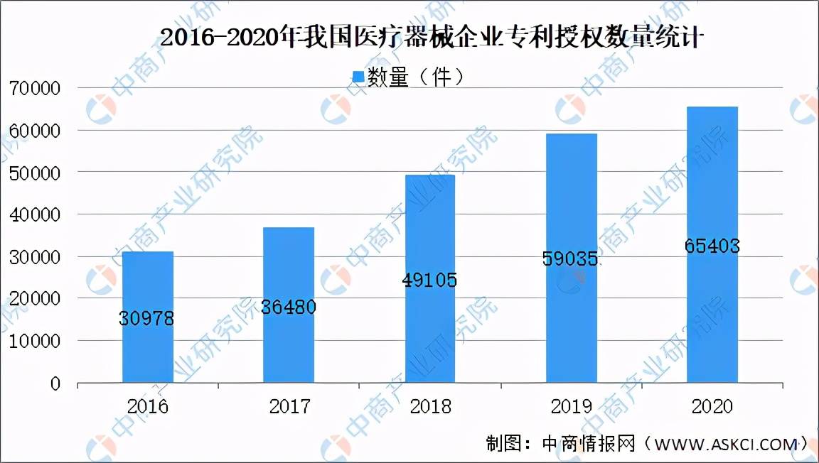 2021年中国医疗器械产品数量及细分领域分析（图）开云体育 开云平台(图4)