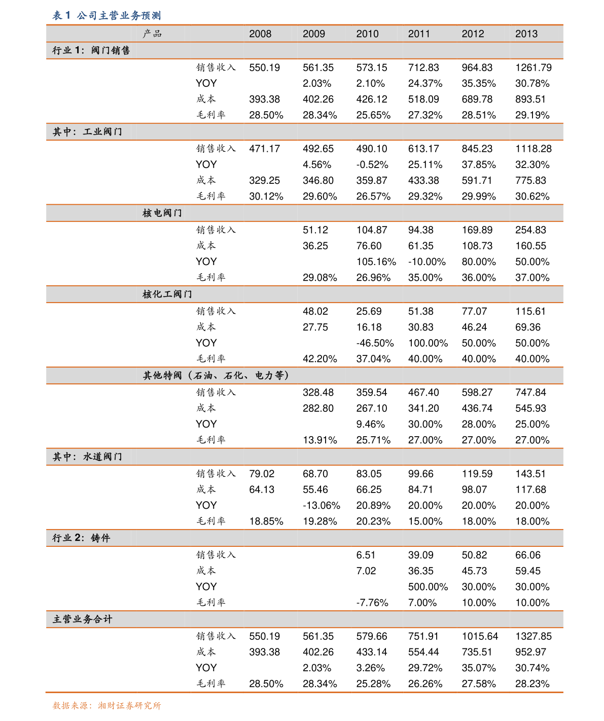 Kaiyun 开云医疗设备企业（医疗器械