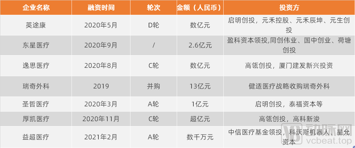 开云 开云体育官网智能化医疗器械(图2)