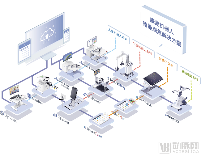 开云 开云体育官网智能化医疗器械(图4)