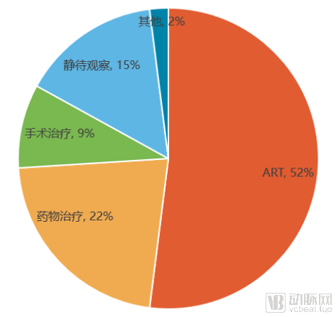 开云 开云体育官网智能化医疗器械(图3)