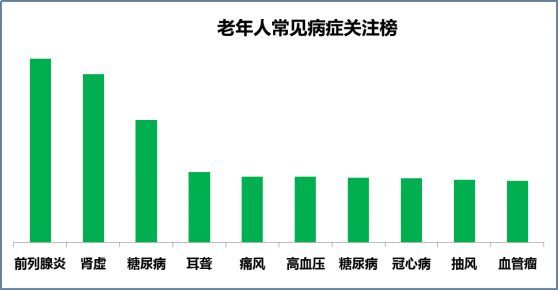 中年男性保健品市场极具潜力开云体育 开云官网(图2)