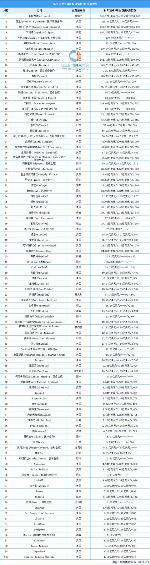 开云体育 开云平台2021年全球医疗器械