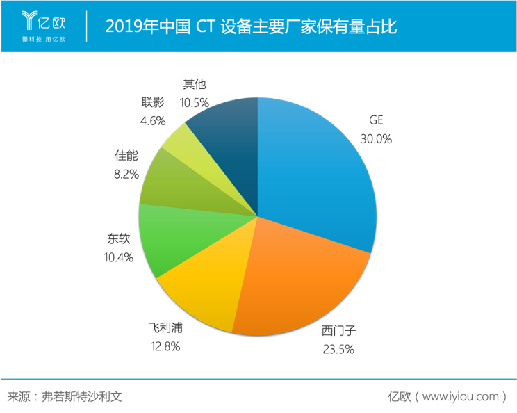 高端医疗设备什么是高端医疗设备？的最新报道开云体育 开云官网(图3)