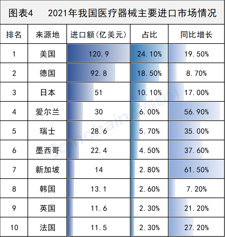 国内95%的高端医疗设备依靠进口！为啥不