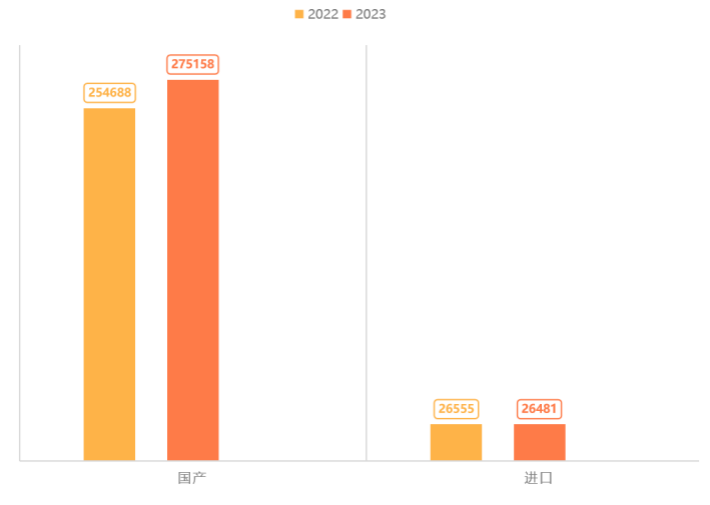 开云APP 开云官网入口中国医疗器械市场