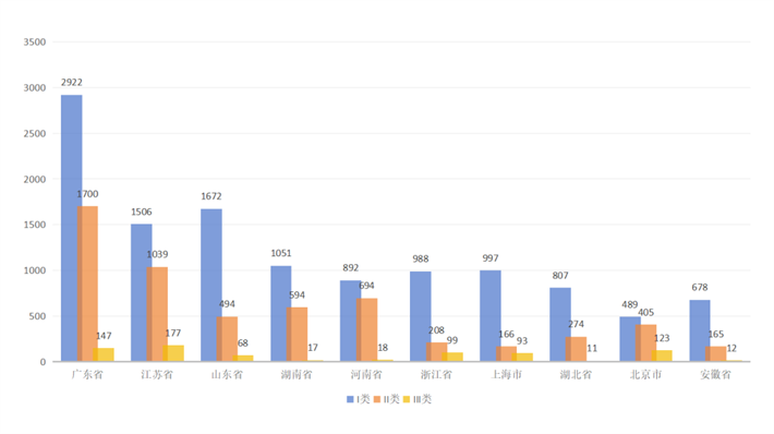 开云APP 开云官网入口中国医疗器械市场:规模巨大竞争激烈!赛康医疗如何脱颖而出?(图2) 开云APP 开云官网入口中国医疗器械市场:规模巨大竞争激烈!赛康医疗如何脱颖而出?(图2)