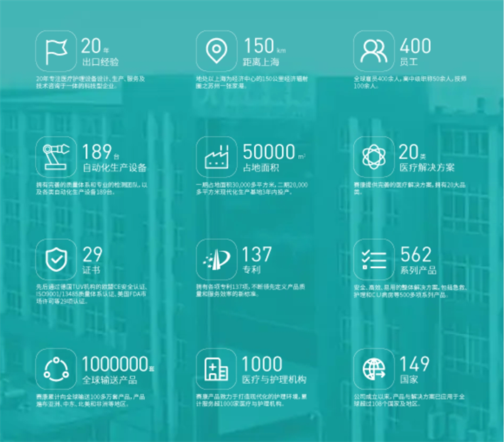 开云APP 开云官网入口中国医疗器械市场:规模巨大竞争激烈!赛康医疗如何脱颖而出?(图5) 开云APP 开云官网入口中国医疗器械市场:规模巨大竞争激烈!赛康医疗如何脱颖而出?(图5)