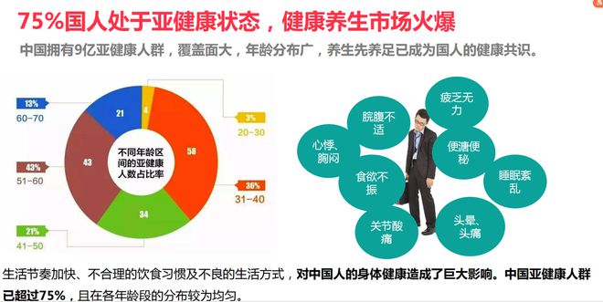 开云 开云体育平台为什么选择养生保健行业