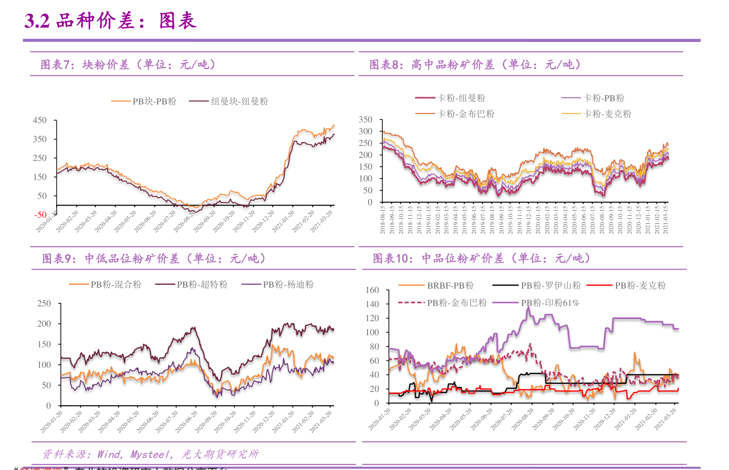 开云体育 Kaiyun.com 官网入口常用的医疗器械有哪些（家用医疗）(图2)