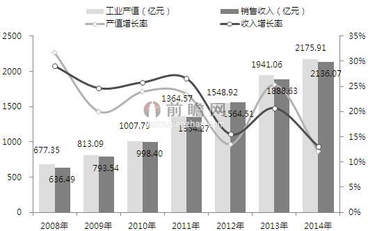 Kaiyun 开云体育浅析我国医疗器械行