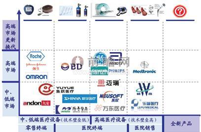 Kaiyun 开云体育浅析我国医疗器械行业发展现状及特点(图3)