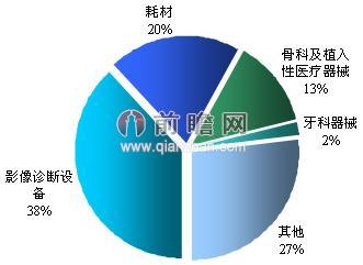 Kaiyun 开云体育浅析我国医疗器械行业发展现状及特点(图2)