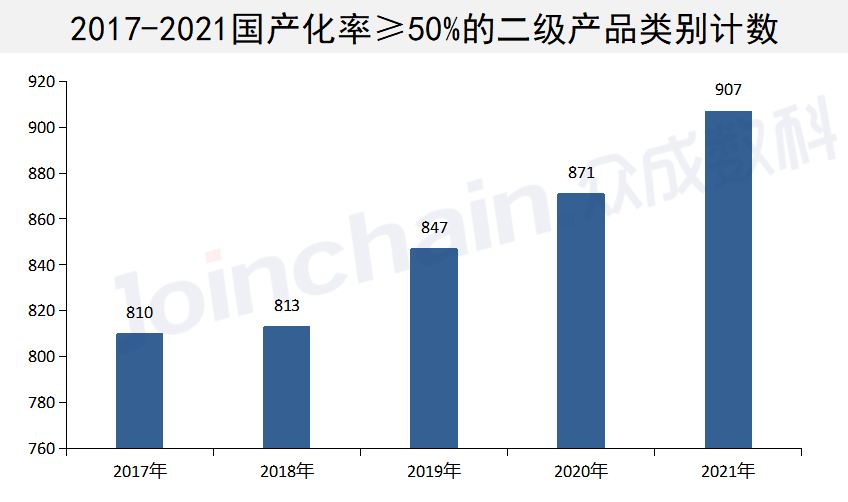 开云APP 开云官网入口国产医疗器械进口替代：9个品类实现零突破！(图2)