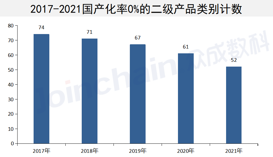开云APP 开云官网入口国产医疗器械进口替代：9个品类实现零突破！(图3)