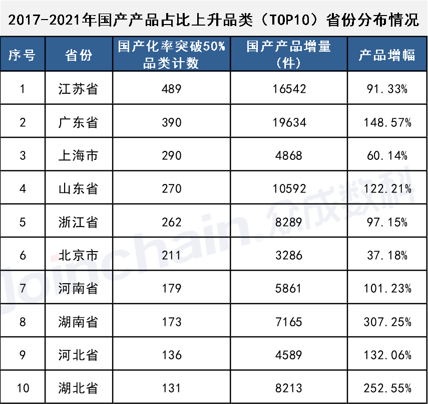 开云APP 开云官网入口国产医疗器械进口替代：9个品类实现零突破！(图5)