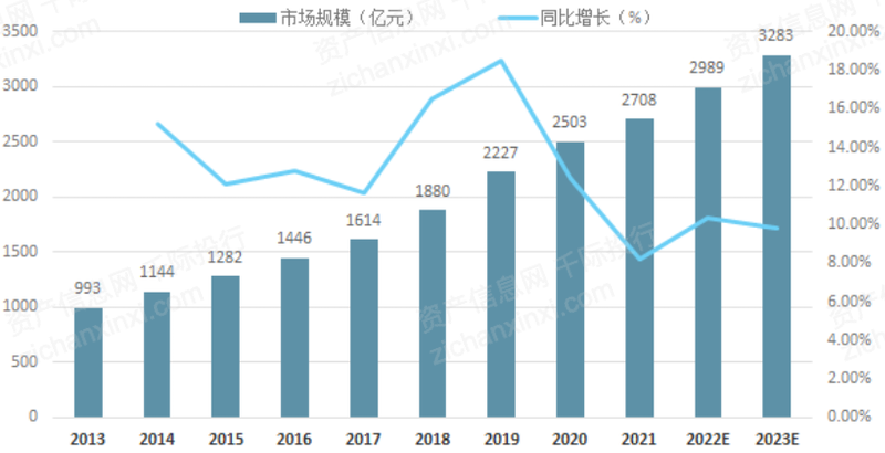 20Kaiyun 开云22年保健品行业研究报告(图3) 20Kaiyun 开云22年保健品行业研究报告(图3)