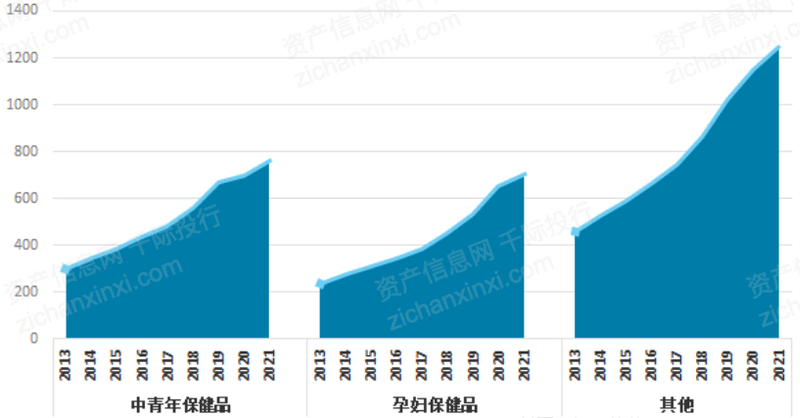 20Kaiyun 开云22年保健品行业研究报告(图5) 20Kaiyun 开云22年保健品行业研究报告(图5)