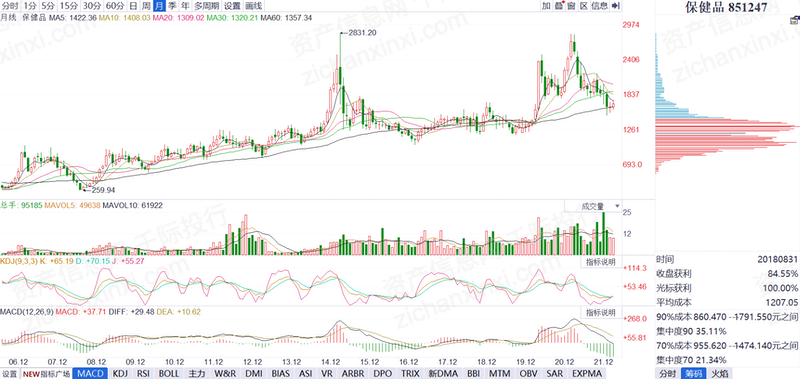 20Kaiyun 开云22年保健品行业研究报告(图8) 20Kaiyun 开云22年保健品行业研究报告(图8)