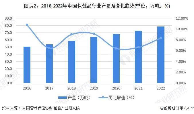 开云 开云体育平台2023年中国保健品行业市场供给现状分析:企业数量规模扩大 上市产品数量超29万个(图2) 开云 开云体育平台2023年中国保健品行业市场供给现状分析:企业数量规模扩大 上市产品数量超29万个(图2)