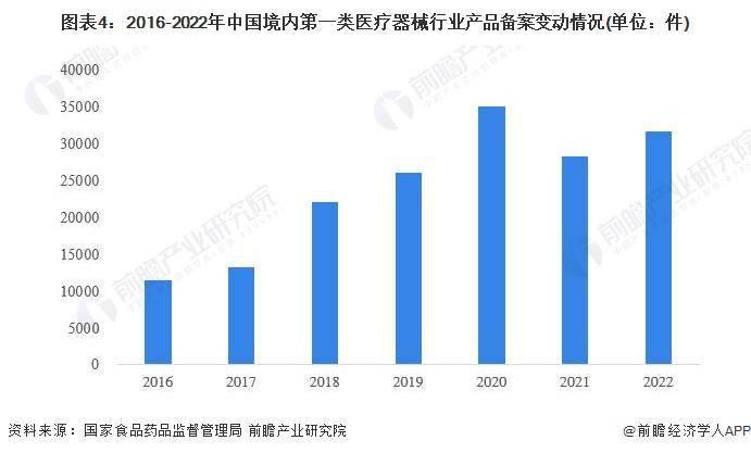 开云 开云体育平台2023年中国保健品行业市场供给现状分析:企业数量规模扩大 上市产品数量超29万个(图4) 开云 开云体育平台2023年中国保健品行业市场供给现状分析:企业数量规模扩大 上市产品数量超29万个(图4)