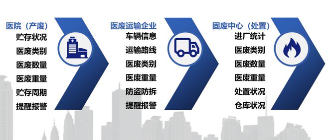 一Kaiyun 开云支废弃针头之旅医废处置行业能突破现存天花板吗？(图12)