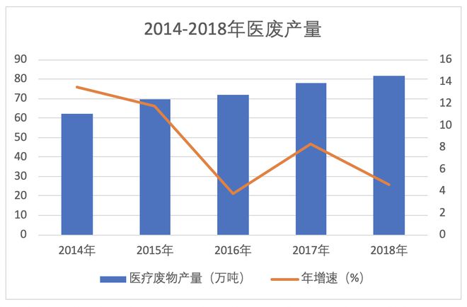 一Kaiyun 开云支废弃针头之旅医废处