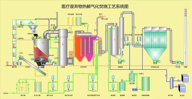 一Kaiyun 开云支废弃针头之旅医废处置行业能突破现存天花板吗？(图5)