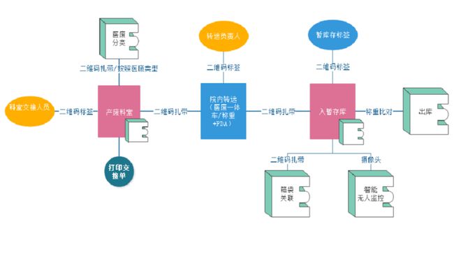 一Kaiyun 开云支废弃针头之旅医废处置行业能突破现存天花板吗？(图9)