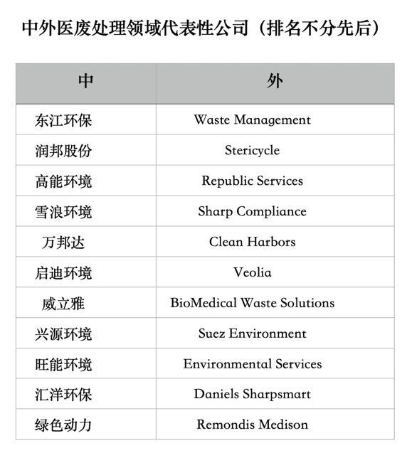 一Kaiyun 开云支废弃针头之旅医废处置行业能突破现存天花板吗？(图7)
