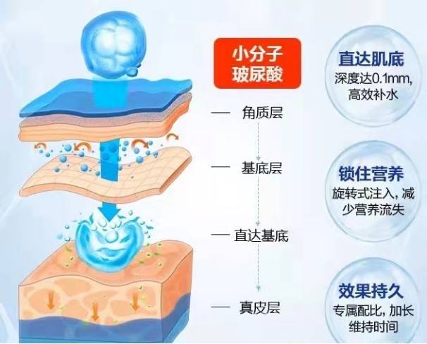 Kaiyun 开云体育《医疗器械分类目录》再更新 “水光针”被列为Ⅲ类器械监管(图2)