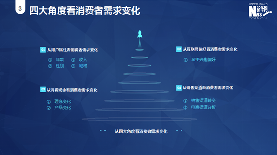 保健食品消费趋势有哪些？《从消费者需求看保健食品行业的发展趋势》报告告诉你Kaiyun 开云(图3)