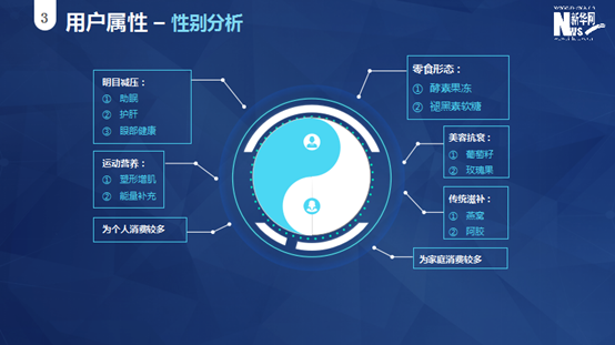 保健食品消费趋势有哪些？《从消费者需求看保健食品行业的发展趋势》报告告诉你Kaiyun 开云(图5)